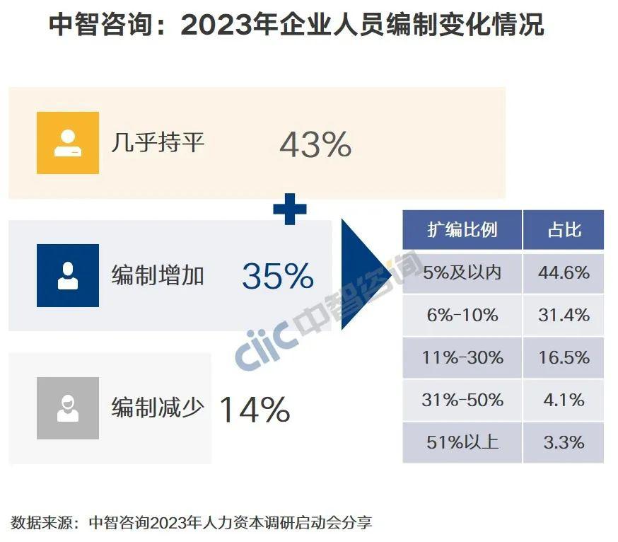 2023年人力资源咨询行业,中智人力资源咨询