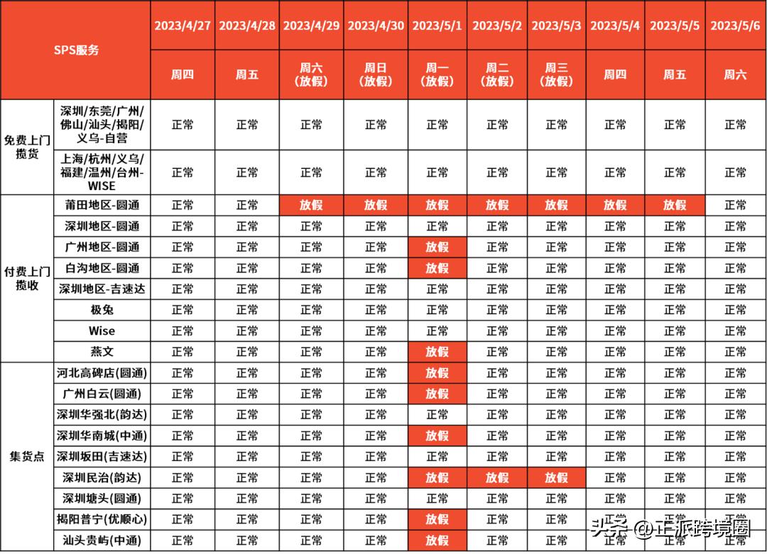 Temu德、法、意、荷、西欧洲五国站点上线