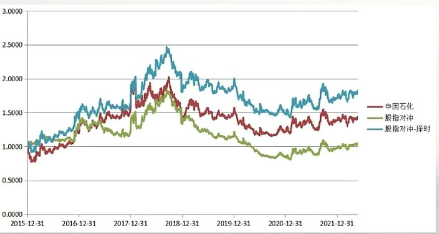 股票对冲策略具体操作,股票如何做对冲