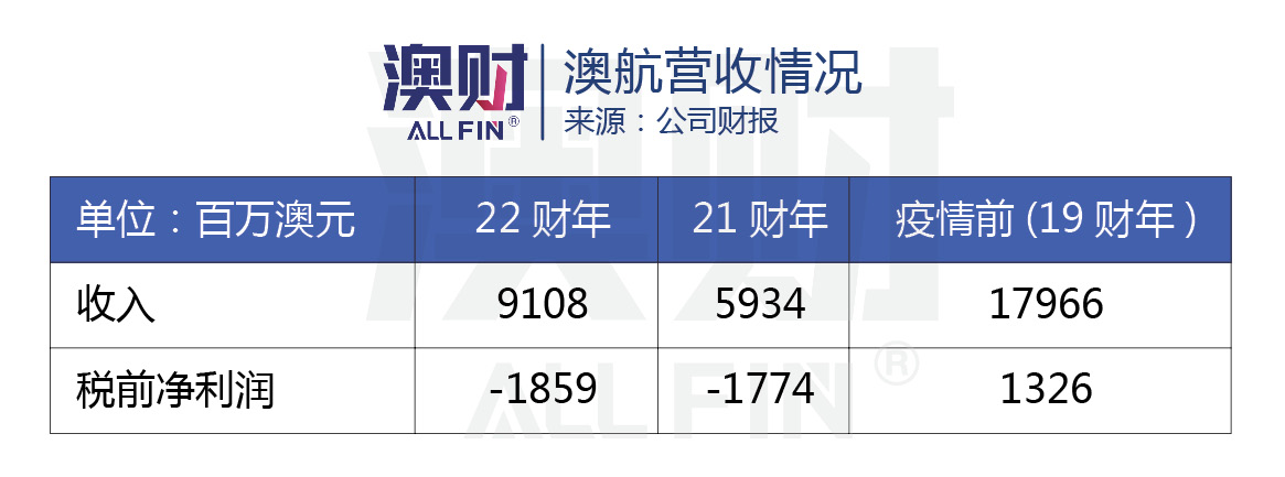 澳航最新消息今天,澳航重返中国市场