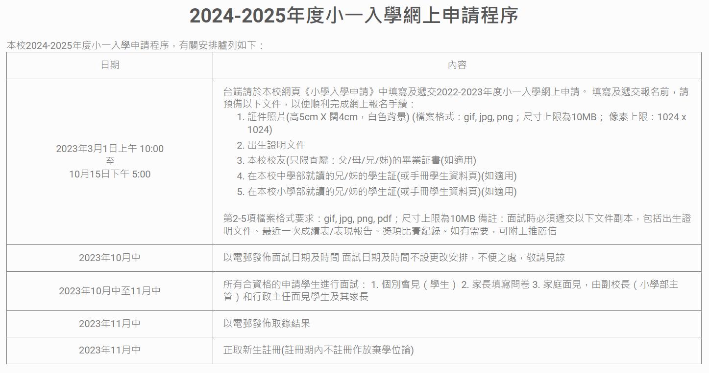 24/25年全港19所热门直资学校小一申请日期+学费详情！先到先得！