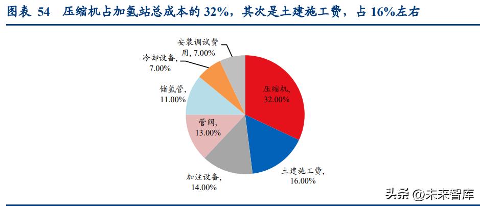氢能源行业深度报告：起于青萍之末，似将百花齐放