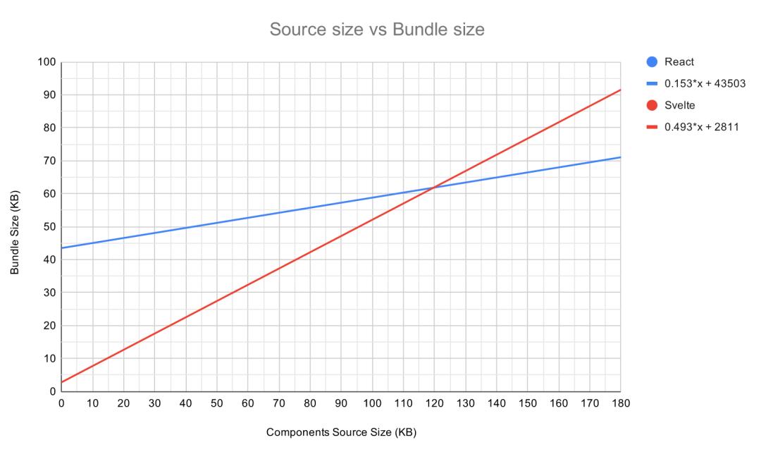 登高望远，一文解答2023年你最关心的前端热点问题