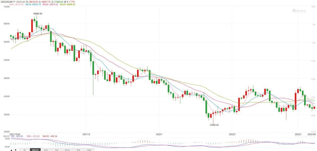 挖矿显卡为什么会降价,显卡挖矿价格暴跌