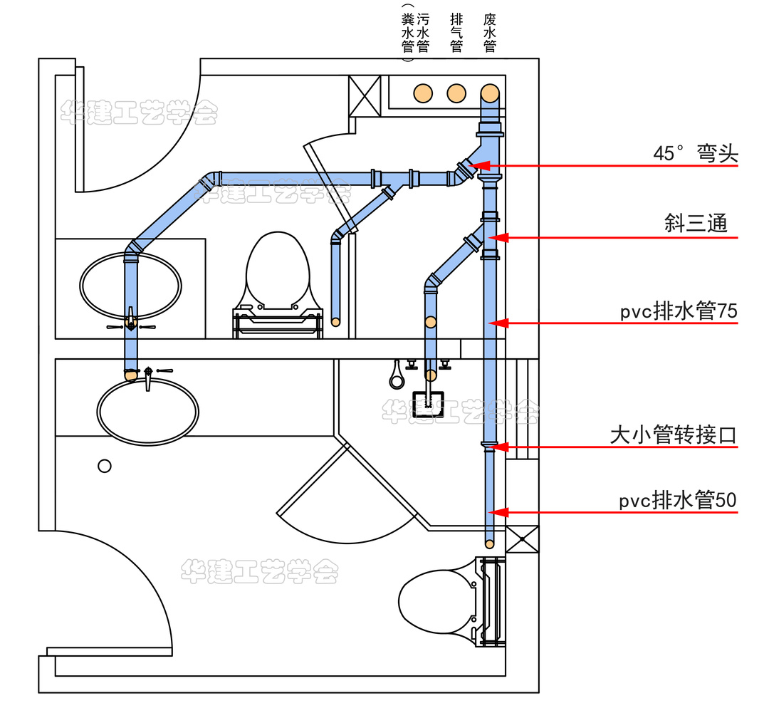卫生间进水管预埋尺寸表,楼层卫生间排水管施工工艺