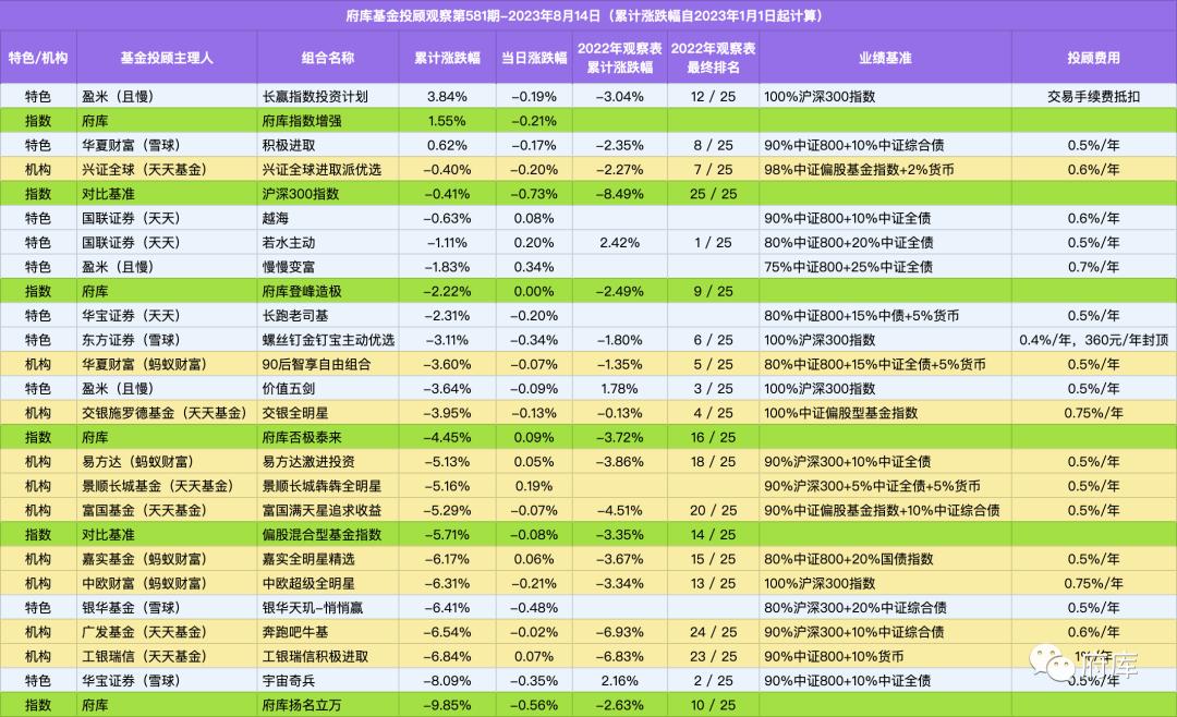 大家更喜欢在哪些渠道和平台买基金（2）：互联网平台分析