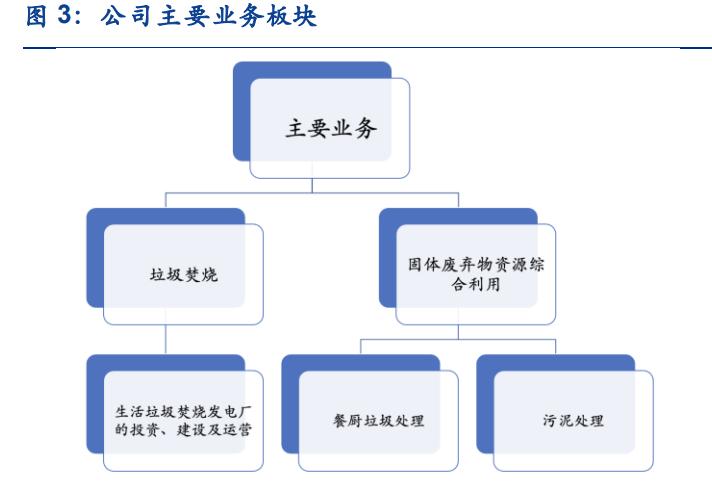 旺能环境最新传闻,旺能环境的股票分析