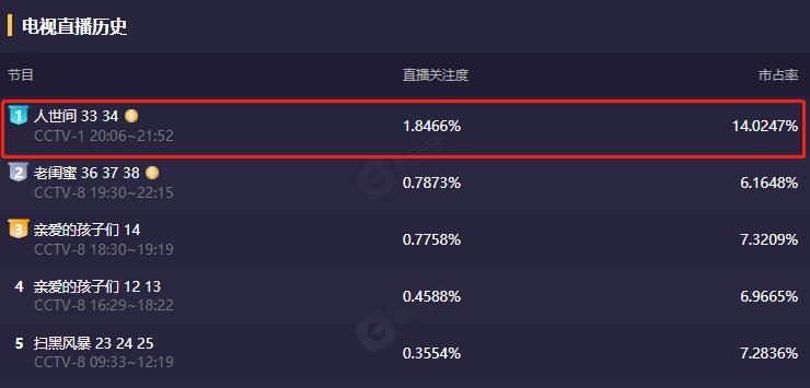 国产剧三观不正,电视剧为什么被指责三观不正