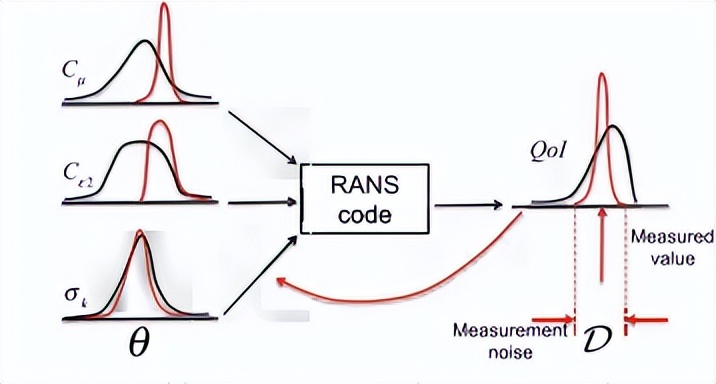 rans模型汇总,rans如何计算湍流尺度