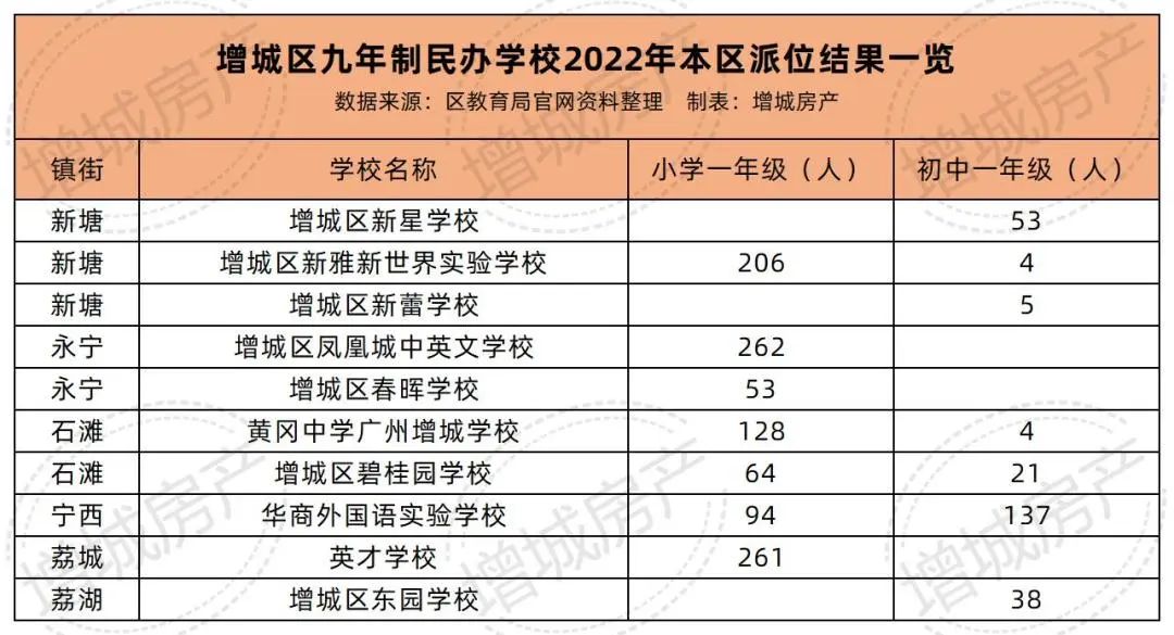广州新塘9年一贯制小学,增城哪个九年制学校好