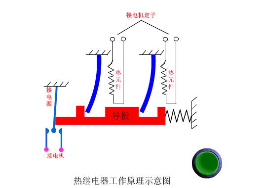 一看就明白的各种plc工作原理图,plc工作原理流程图图片