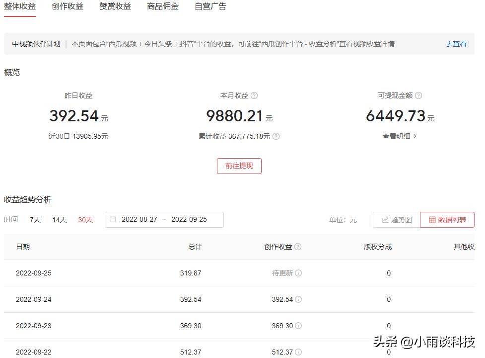 手机如何赚钱月入万元,只需一部手机赚钱月入过万