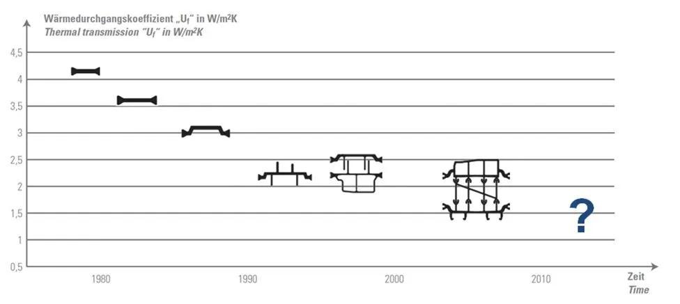 pa66门窗隔热条品牌,门窗隔热条pa66是什么材质