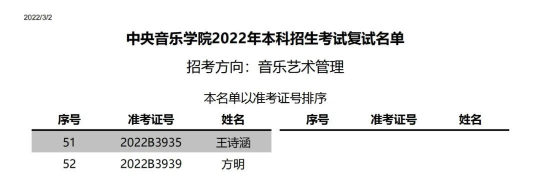 中央音乐学院附中2022复试,中央音乐学院2022年专业复试名单