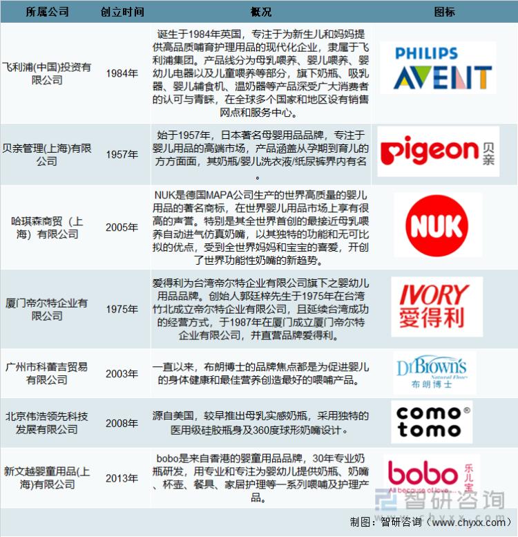 奶瓶销量排名,2005我国出生人口增长趋势