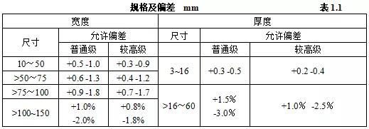 机电设备进场验收记录,机电安装工程施工验收规范全套
