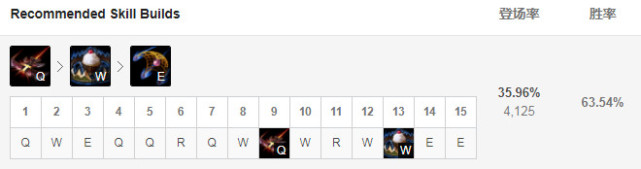 金克丝暴击流女警,金克丝下路最强辅助