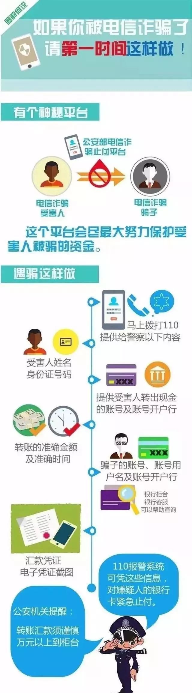 日常防诈：谨记这8个小技巧，若被诈骗了，第一时间这样做！