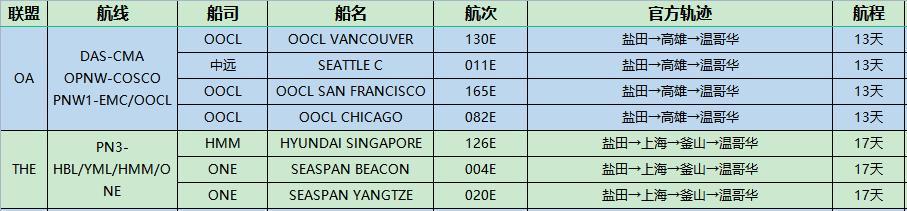 fba头程为什么比海运便宜,fba海运头程需要几天