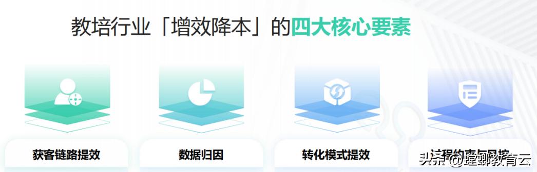 铻宠瀭绉戞妧浼佷笟寰俊钀ラ攢,铻宠瀭绉戞妧浼佷笟寰俊钀ラ攢鏂规