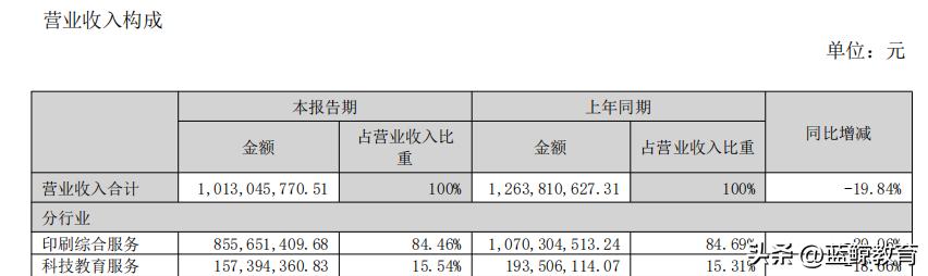 盛通股份龙虎榜最新消息,股票盛通股份怎样