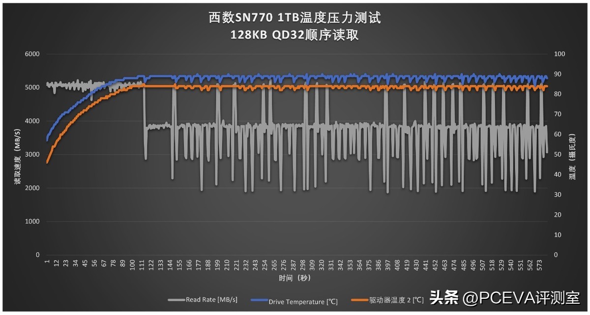 有缓存和无缓存的ssd固态硬盘,有缓存pcie4.0硬盘推荐