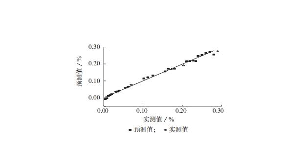 用毛细管区带电泳分离的方法，检测尿液中的盐酸克伦特罗