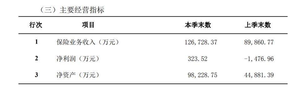 中路保险23年利润,中路财产保险车险靠谱吗