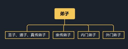 一个宗门要有些什么机构,一个宗门应该有哪些