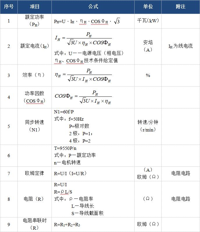 电机基础知识大全100条,18个电机基本常识