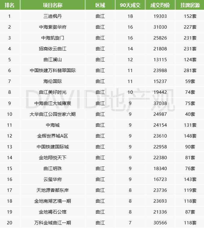 西安的二手房如何选保值,西安2022二手房