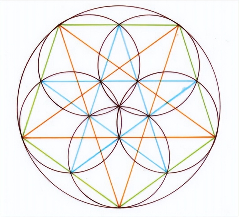 几何之花2：圆的内部分裂