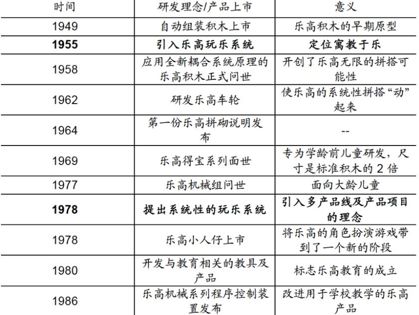 买乐高积木买哪个最值,十块钱买的国产乐高积木