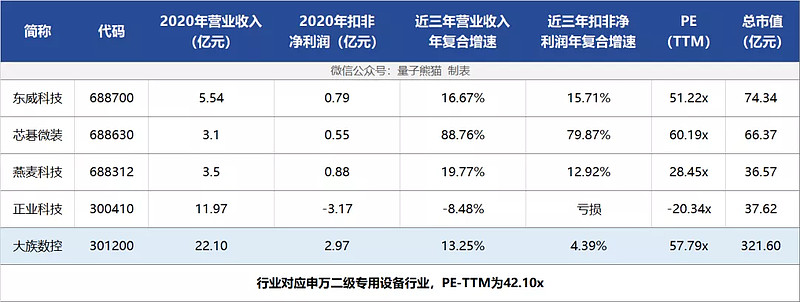 高市盈率新股大族数控系统申购,大族数控申购策略