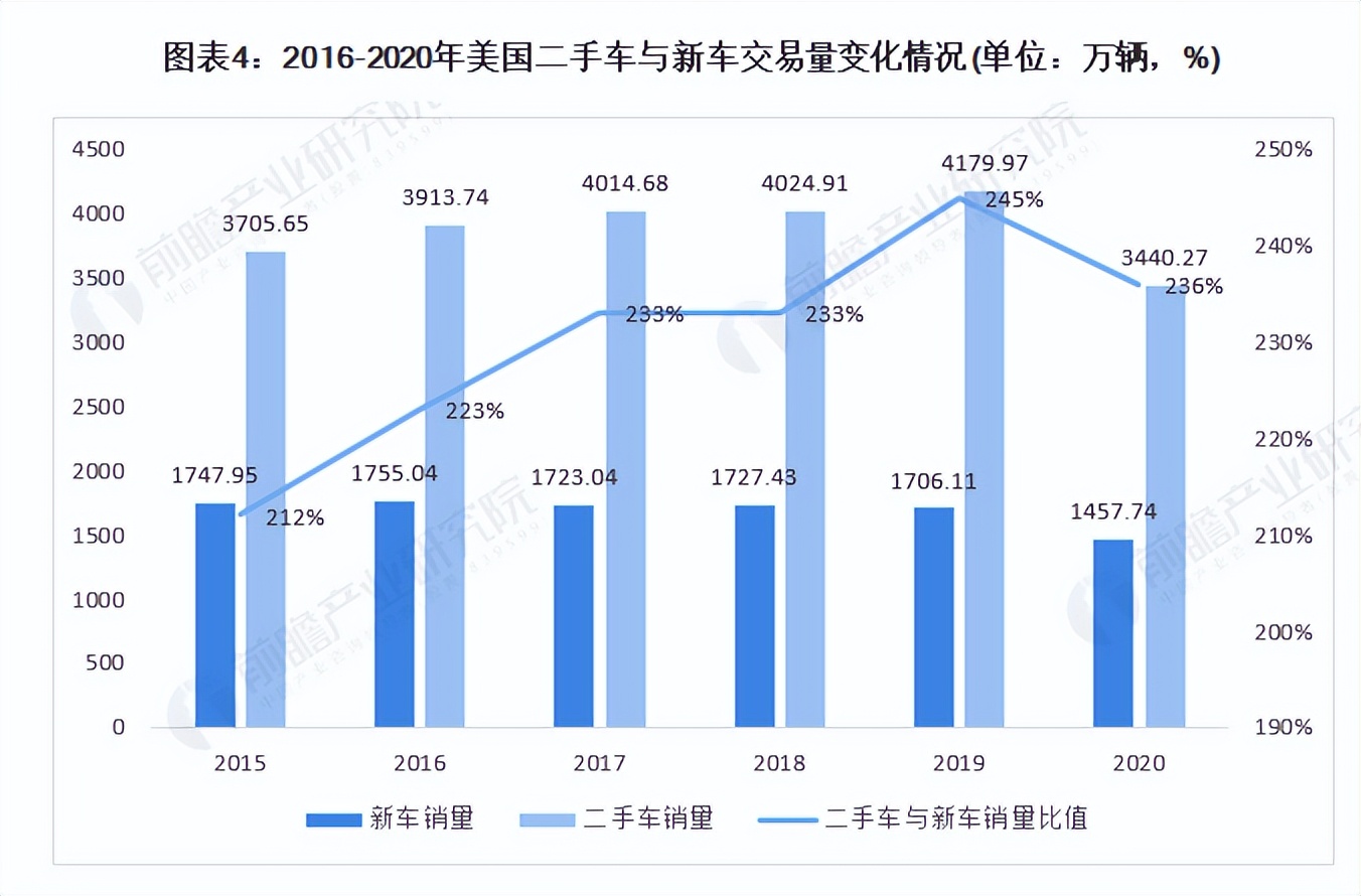 如何选择最划算的二手车,怎样选择购买一辆合适的二手车