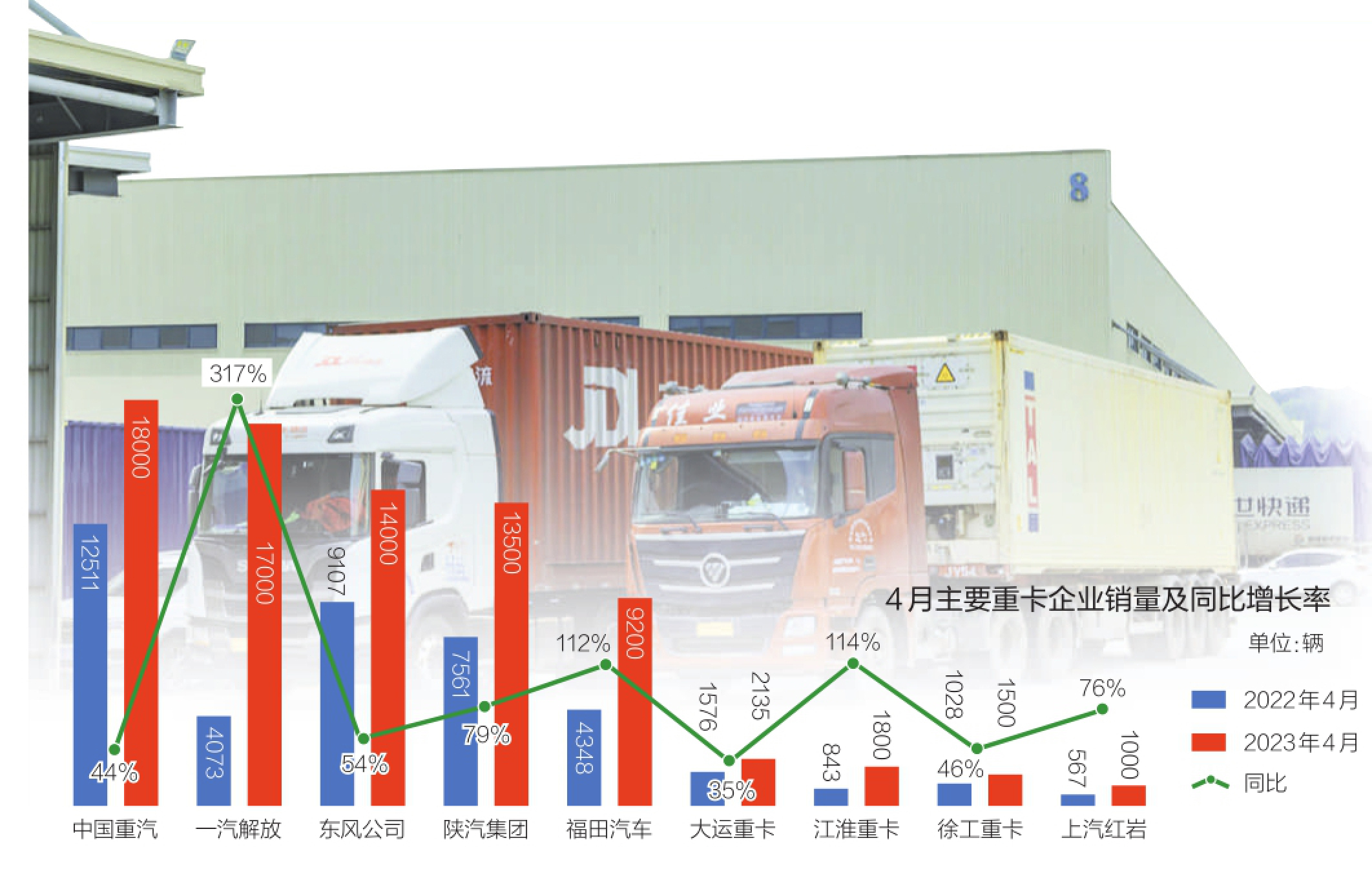 2022年4月重卡销量排行,四月份重卡销量排行榜