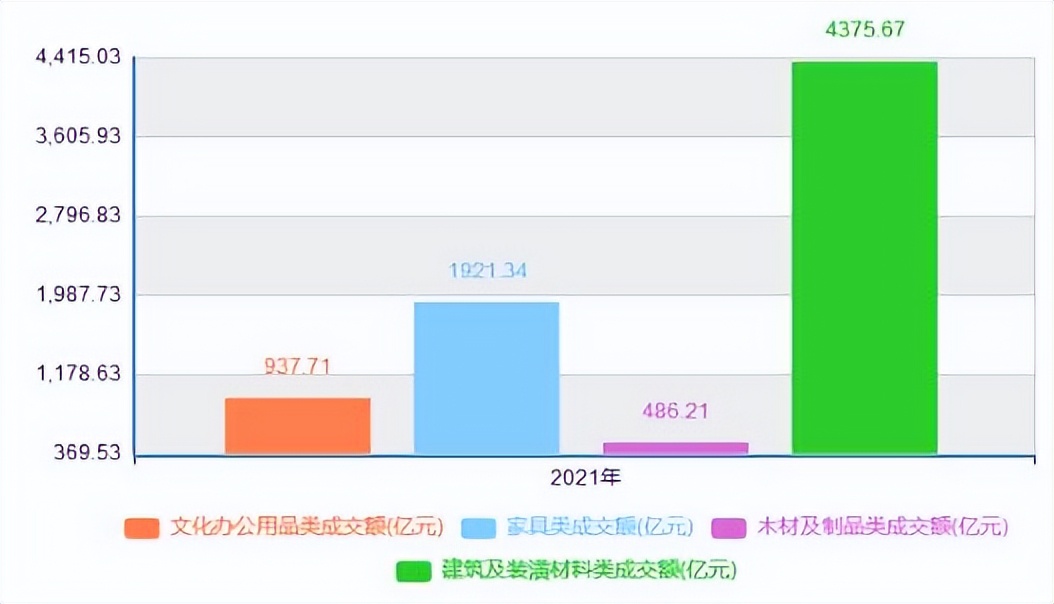 软装饰的市场容量,软装饰市场