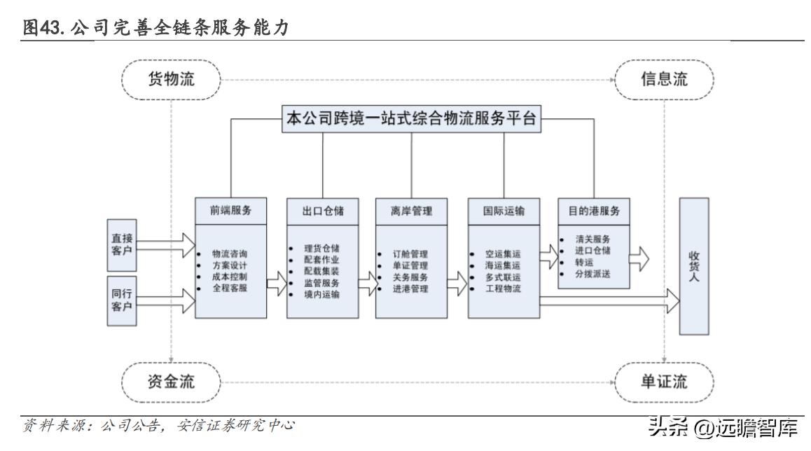有发展的国际物流货代公司,专业国际货代物流企业