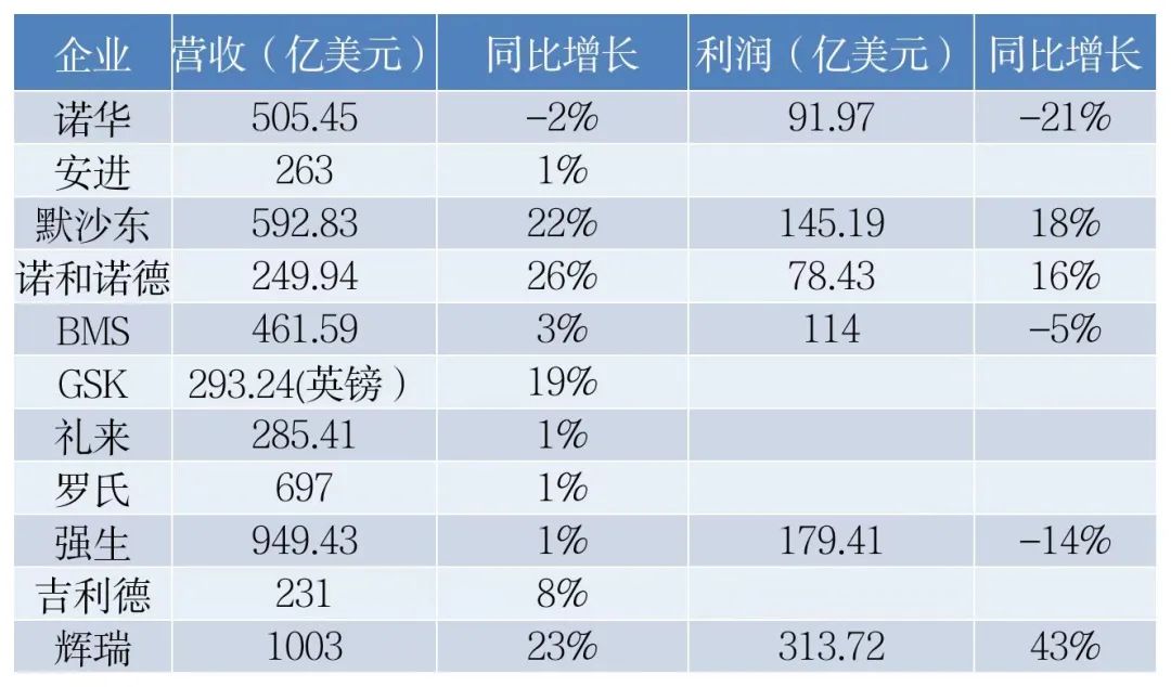 2022璐㈠勾璇哄拰璇哄痉钀ユ敹,璇哄拰璇哄痉2019绗笁瀛e害涓氱哗