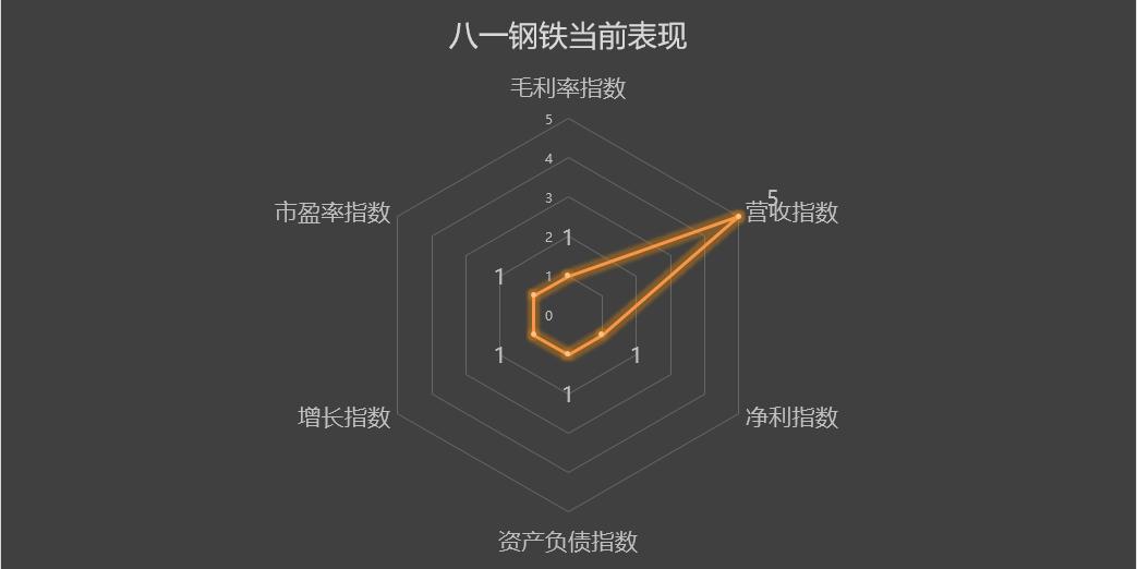 600581八一钢铁历史分红,600581八一钢铁最新消息