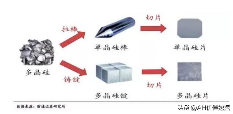 光伏板块当下的投资机会如何,光伏投资机会