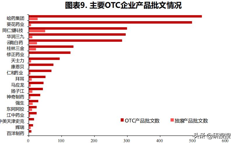 otc营销现状及趋势,otc数字化营销报告