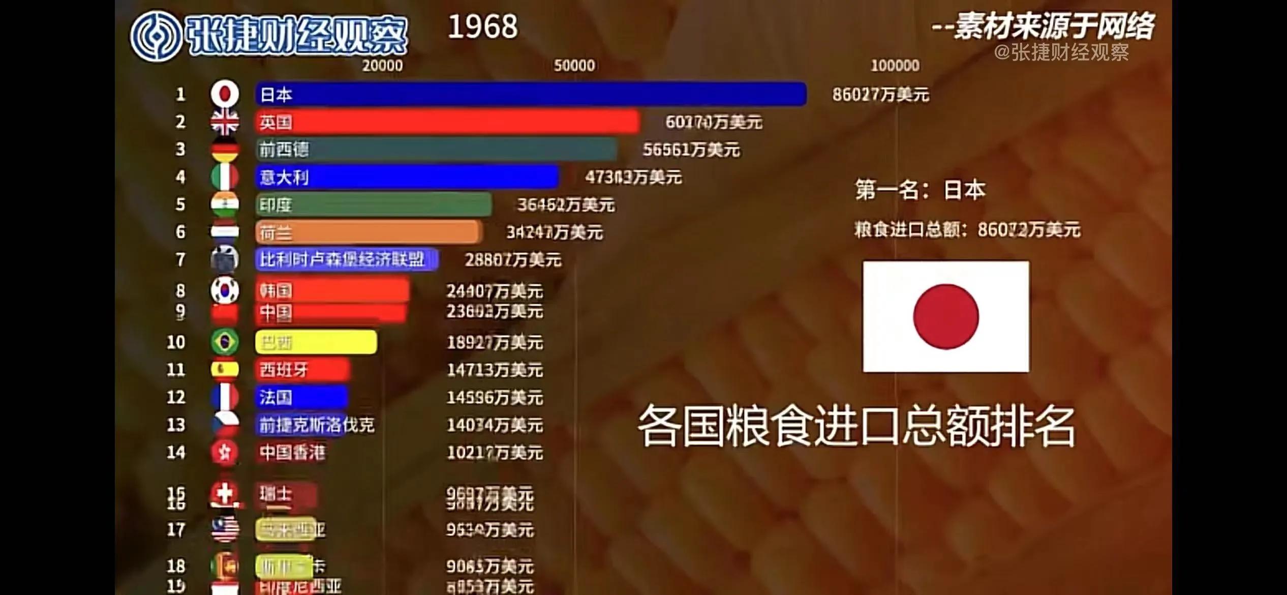 日本农协如何推动农业发展,日本农协商业模式