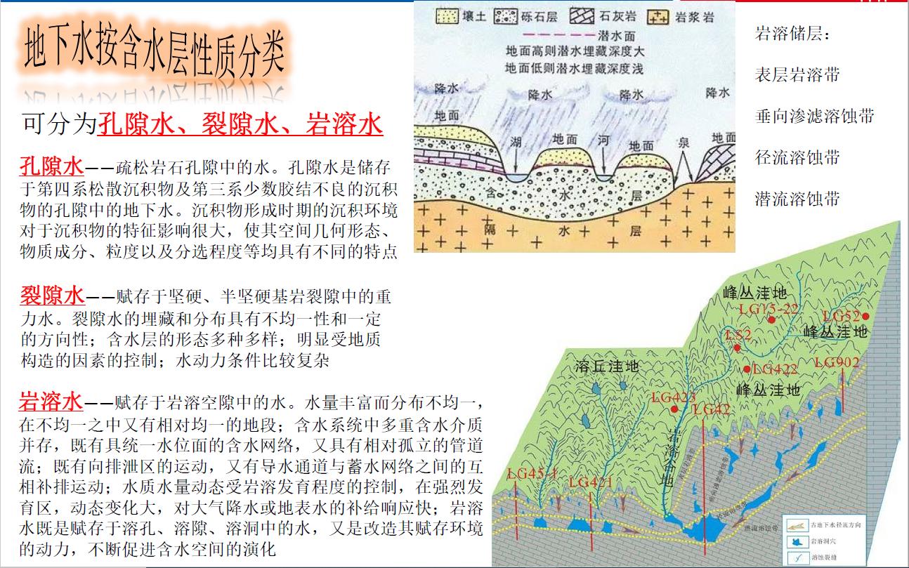 地下室抗浮原理,地下室抗浮补救方案