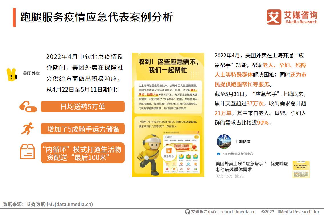 艾媒咨询｜2022年中国跑腿经济市场洞察报告