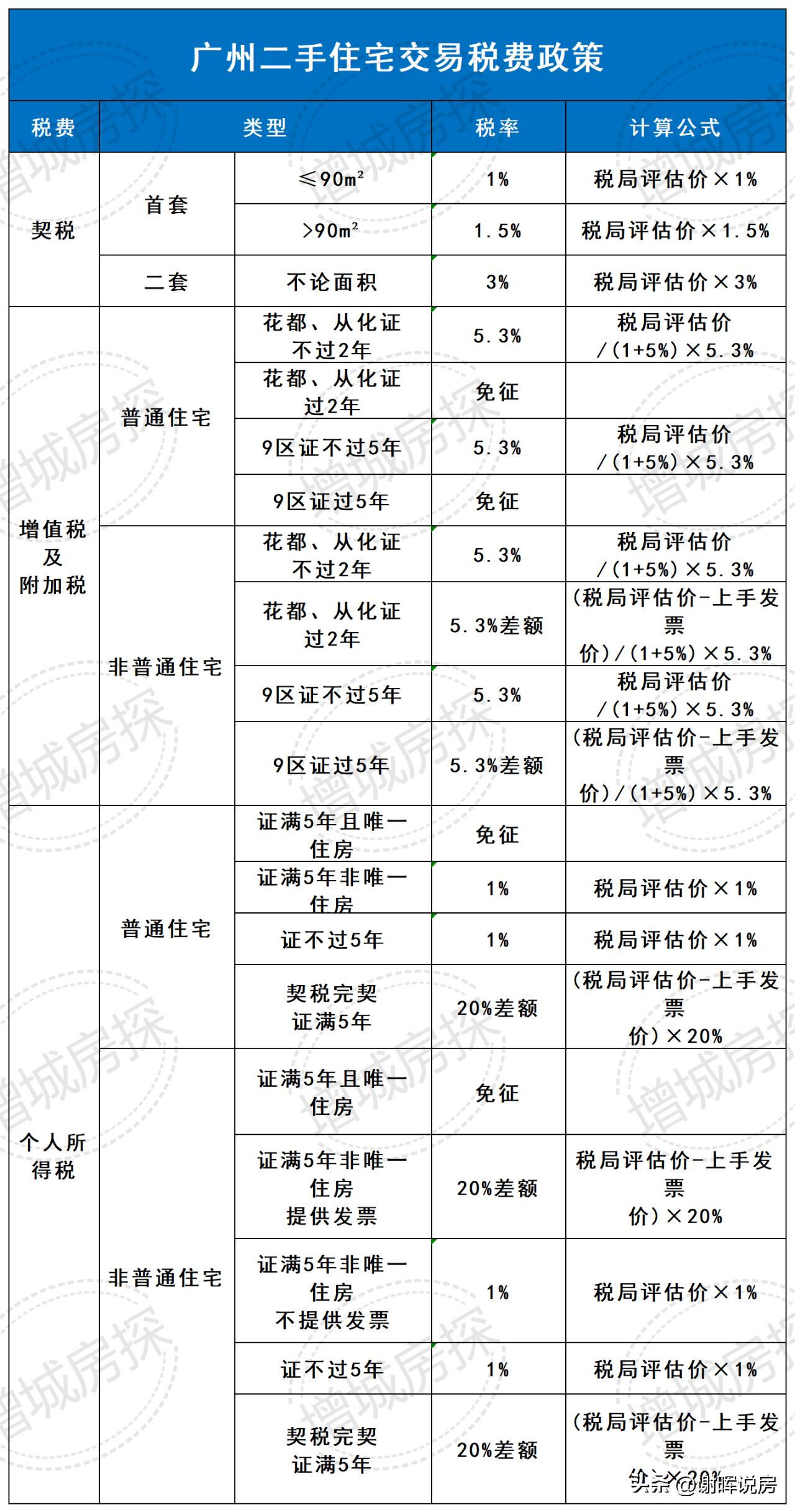 中介未来的趋势,中介将迎来洗牌