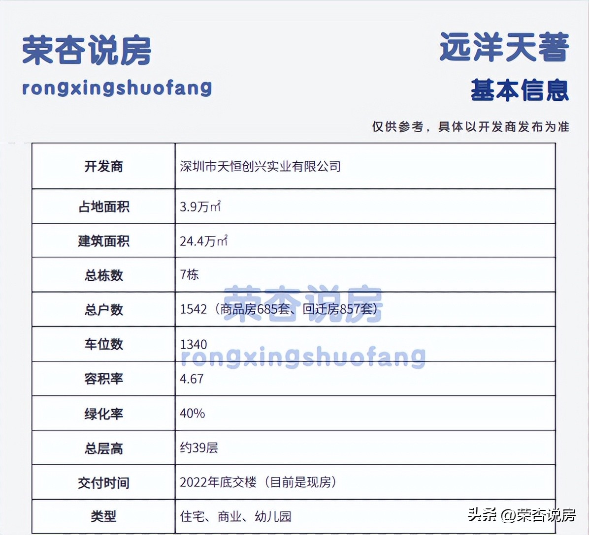 深圳远洋天著选房攻略,远洋天著一期房价为啥低