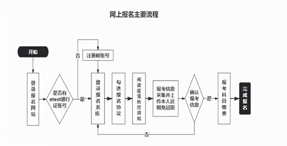 吉林省计算机考试报名时间,2022全国计算机等级考试各省时间