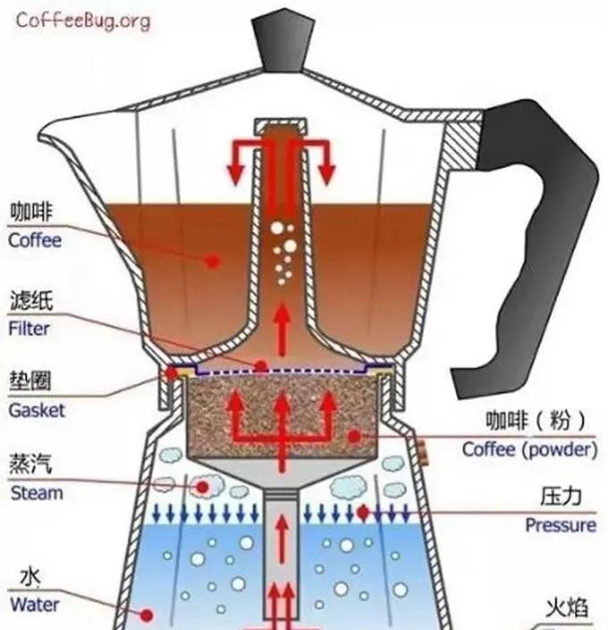 老挝咖啡的制作过程,手工制作咖啡全过程
