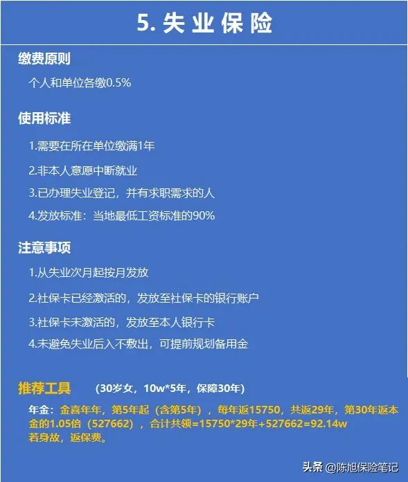 常说的五险一金社保具体是什么,社保与五险一金究竟是什么社保